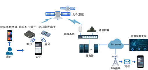 应急通信.png