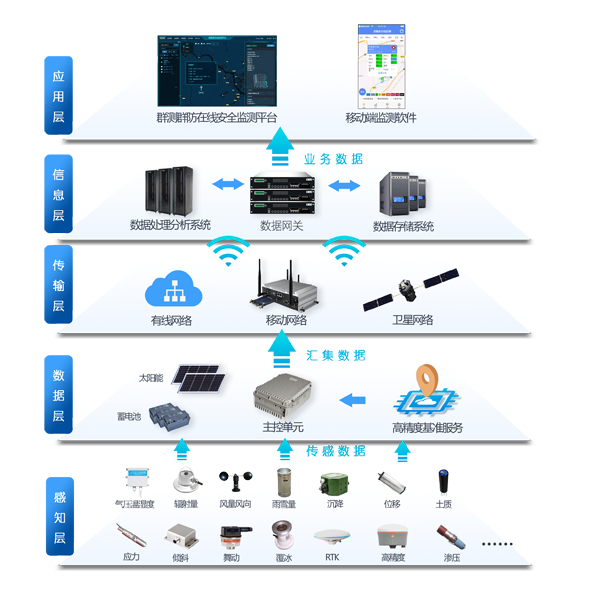 地灾在线监测应用解决方案2.png