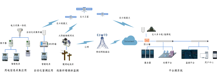 2021电力应用(1).png