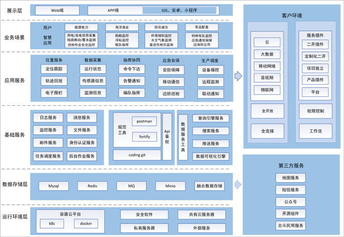 北三平台功能.png