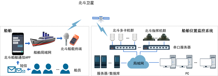 船载监控1.png